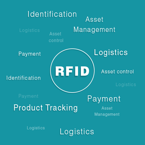 Reading RFID tags ISO15693 13.56 MHz using STM32F1 + CR95HF Easy export data out UART and LCD
